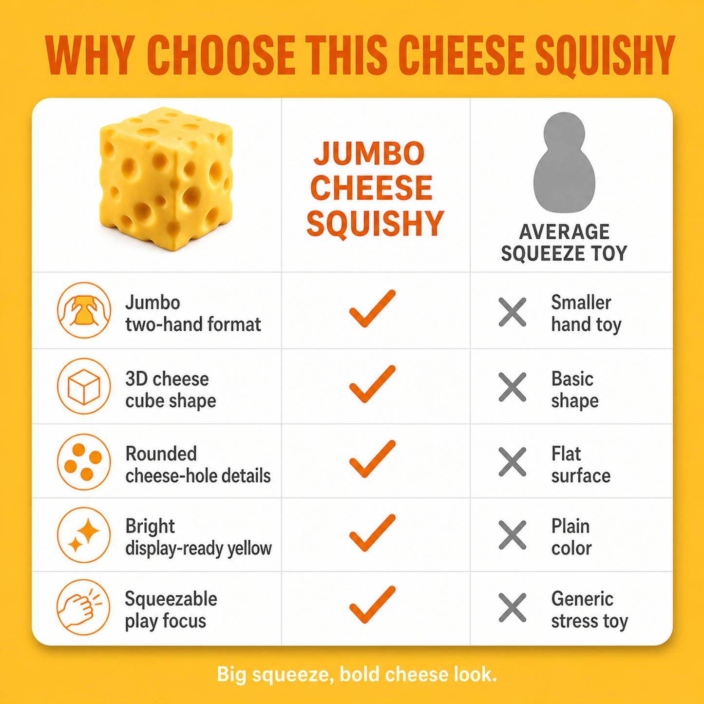 Jumbo Cheese Squishy, Big Two-Hand Squee comparison