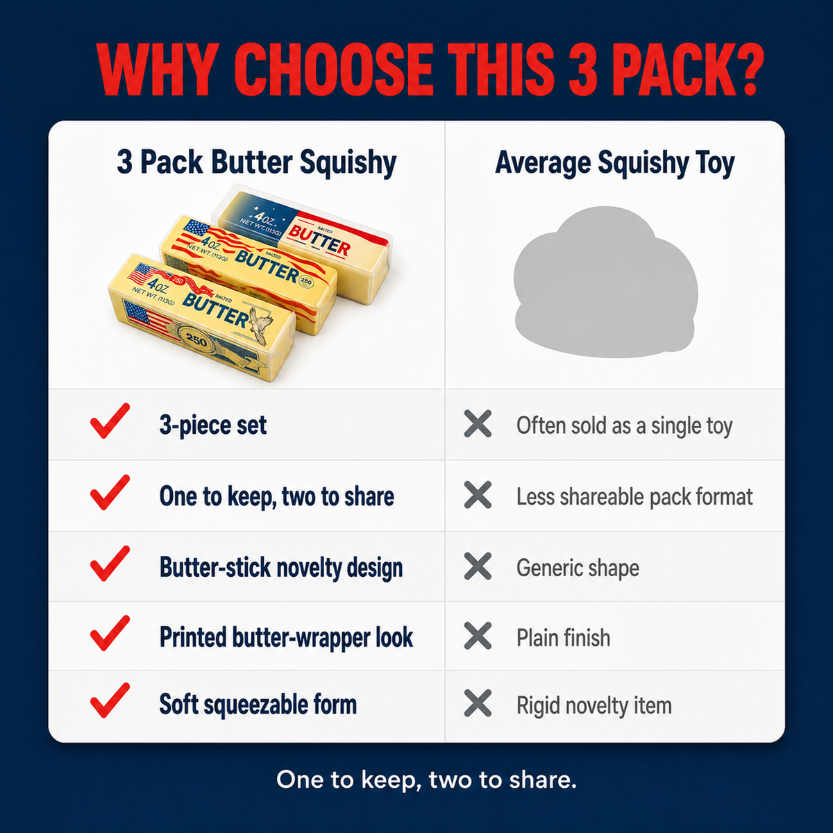 3 Pack Butter Squishy comparison