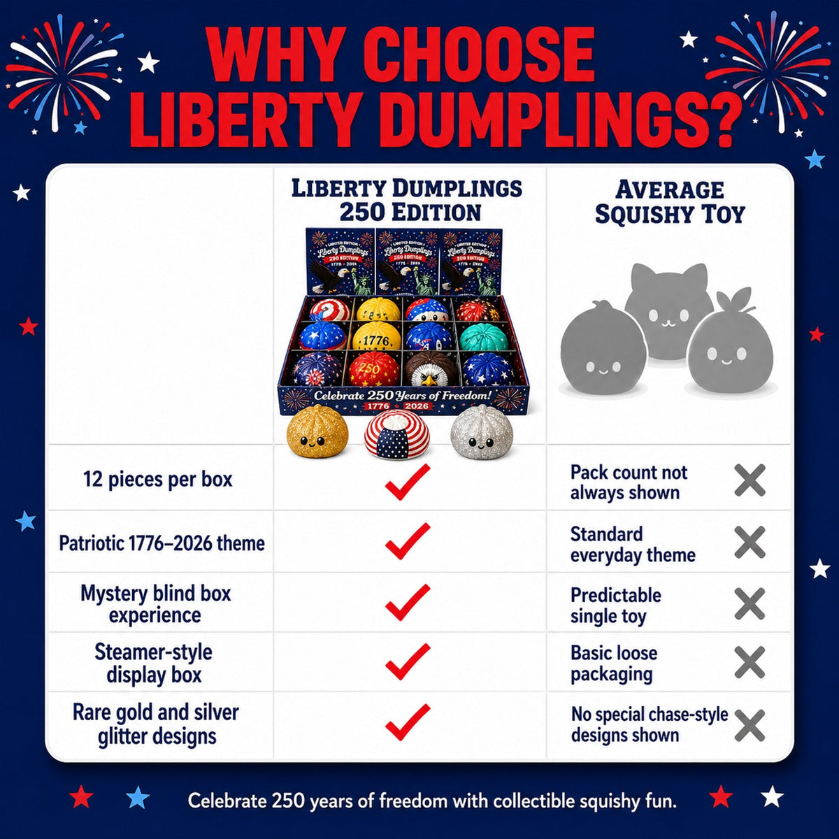 Why choose Liberty Dumplings 250 Edition compared to an average squishy toy