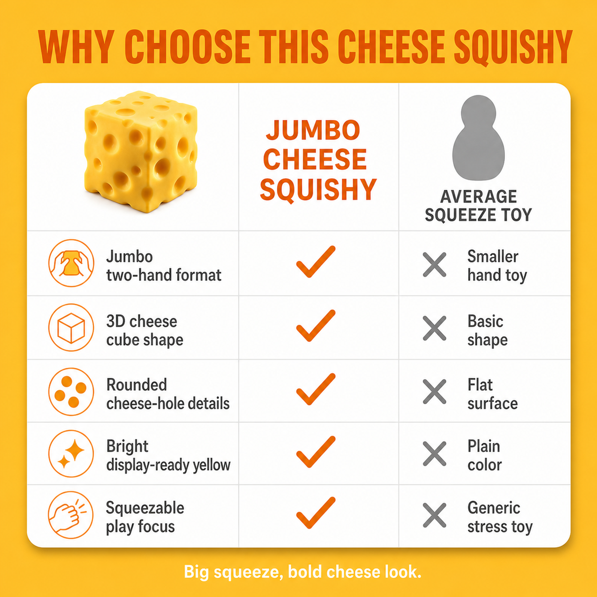 Jumbo Cheese Squishy, Big Two-Hand Squee comparison