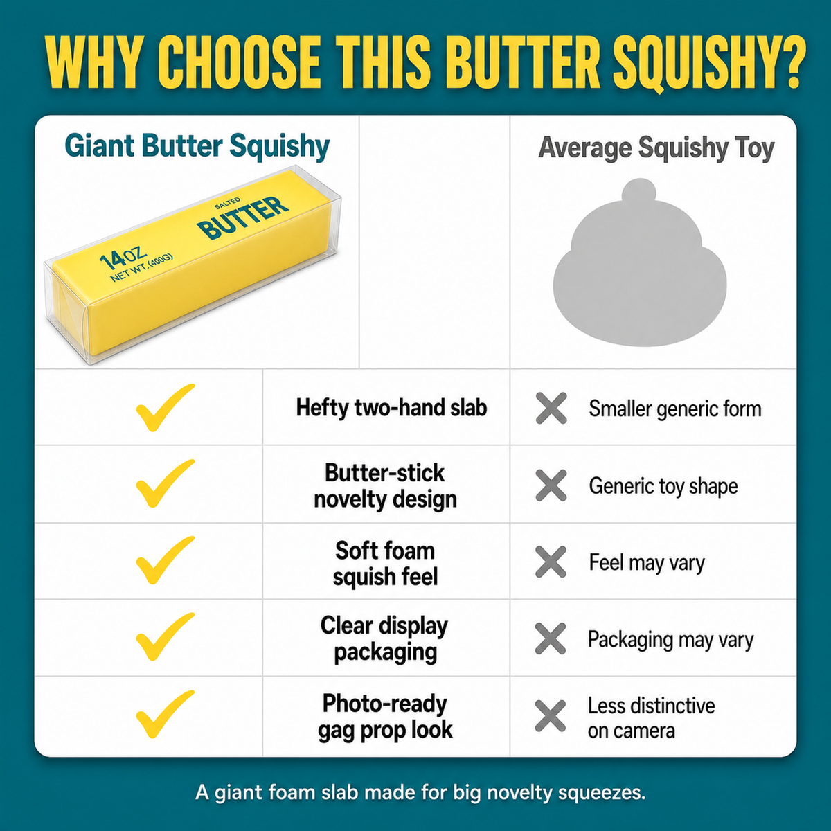 Giant Butter Squishy comparison