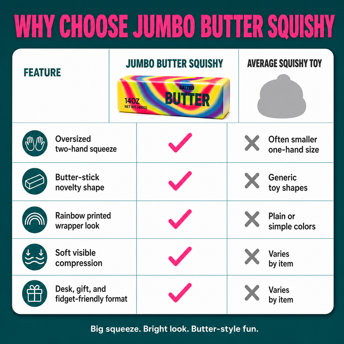 Jumbo Butter Squishy comparison
