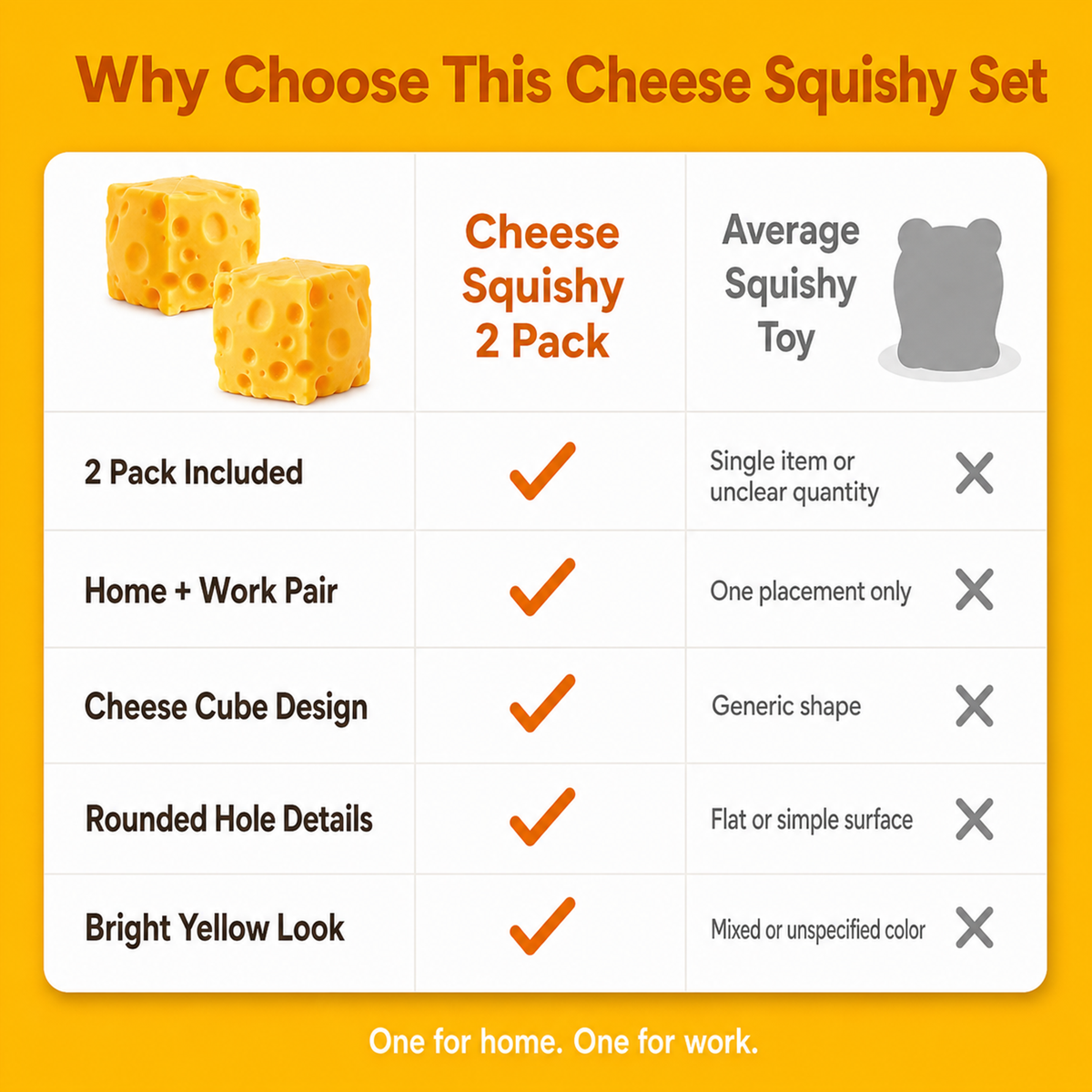 2 Pack Cheese Squishy, One for Home, One comparison