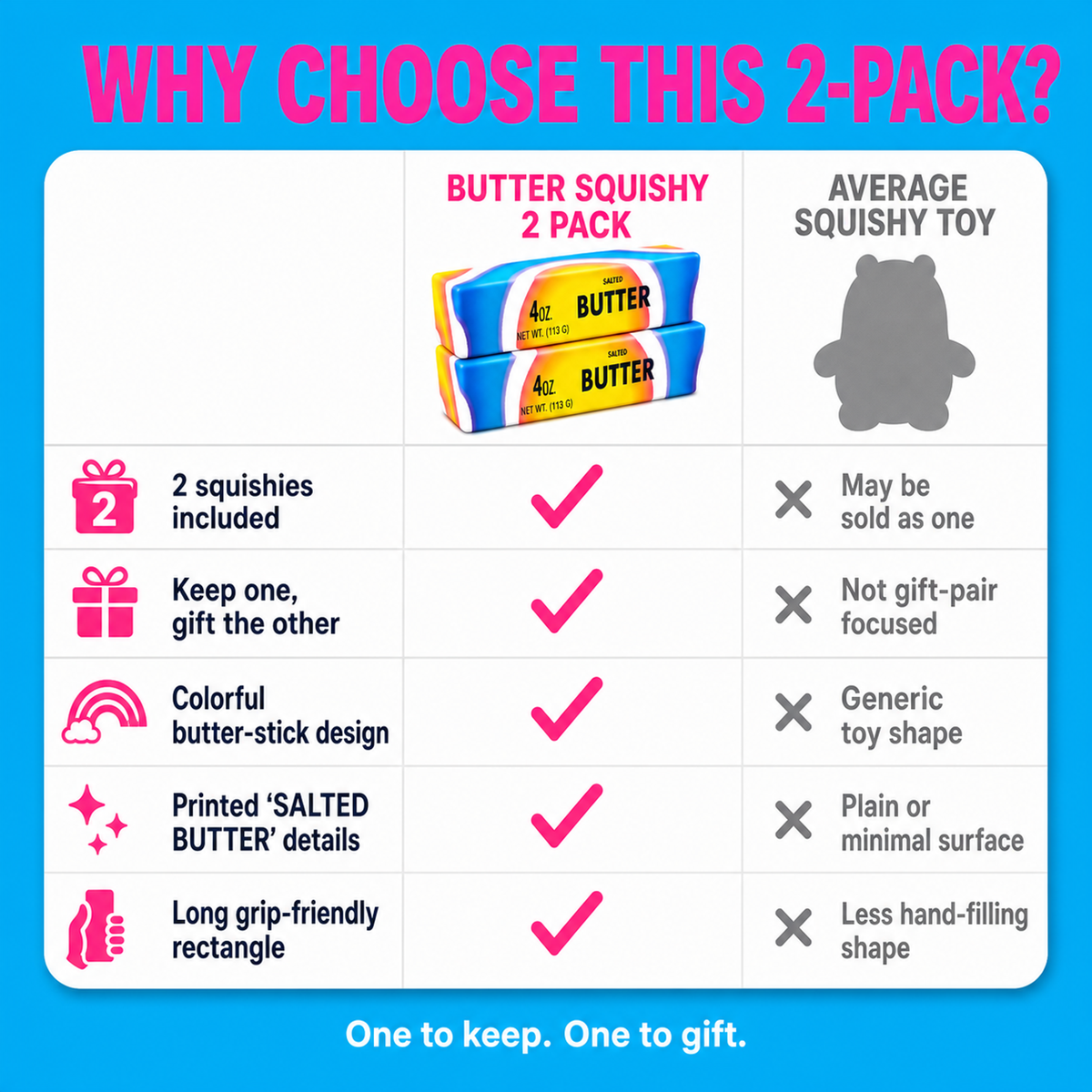 2 Pack Butter Squishy comparison