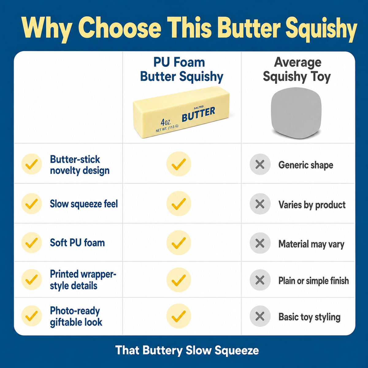 PU Foam Butter Squishy comparison